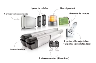 Motorisation à vérin pour...