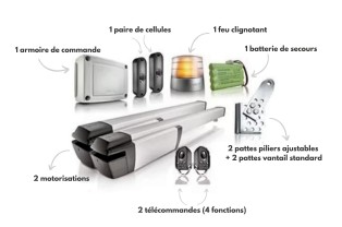Motorisation à vérin pour...