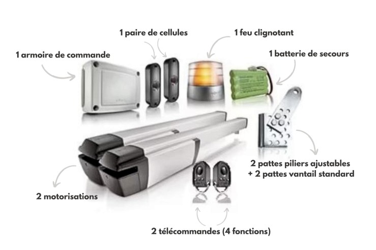 Motorisation à vérin pour...
